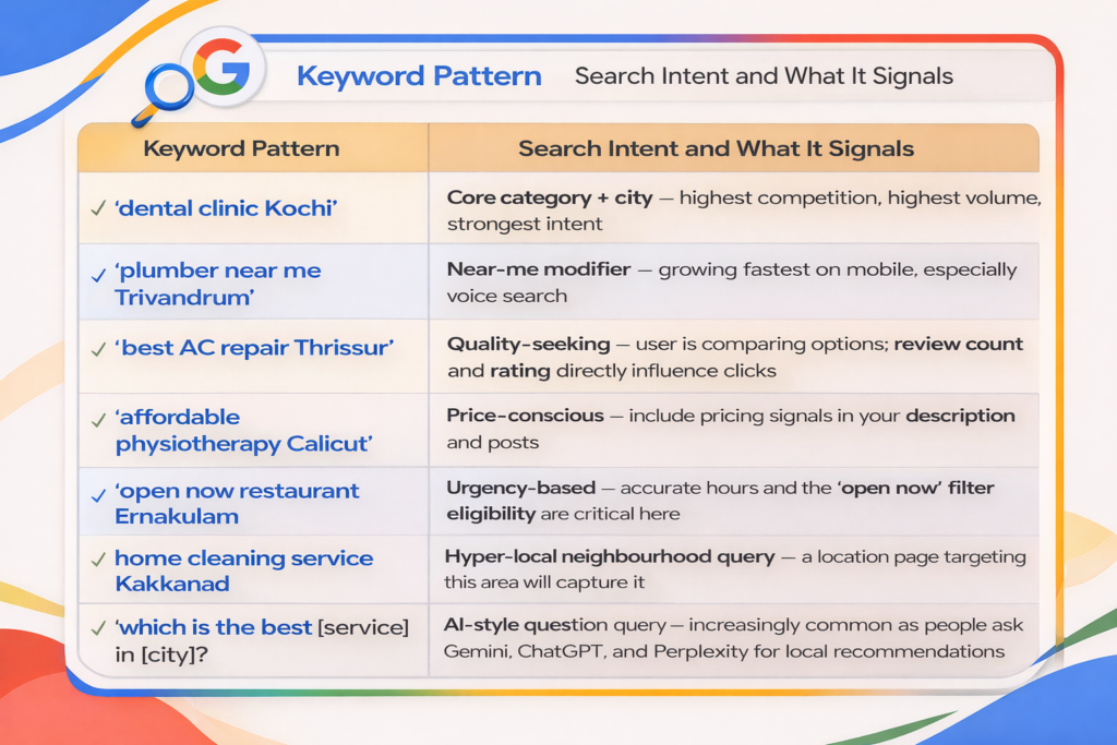 Local keyword Strategy