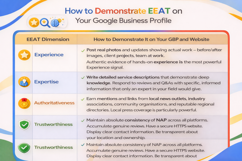 Google's EEAT framework